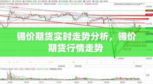 錫價(jià)期貨實(shí)時(shí)走勢分析，錫價(jià)期貨行情走勢 