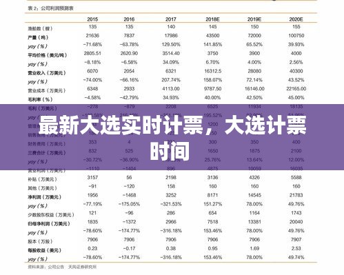最新大選實時計票，大選計票時間 