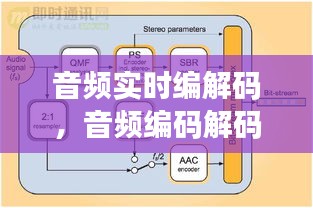 音頻實時編解碼，音頻編碼解碼 