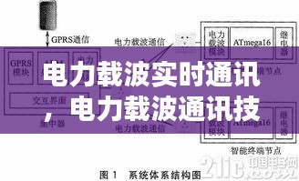 電力載波實(shí)時(shí)通訊，電力載波通訊技術(shù) 