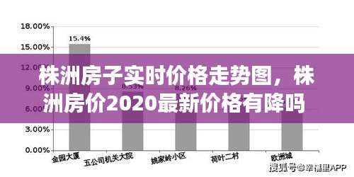 株洲房子實(shí)時(shí)價(jià)格走勢(shì)圖，株洲房價(jià)2020最新價(jià)格有降嗎 