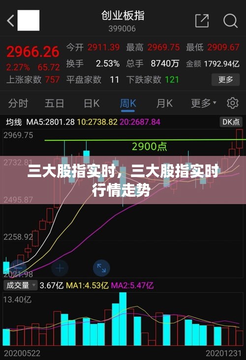 三大股指實時，三大股指實時行情走勢 