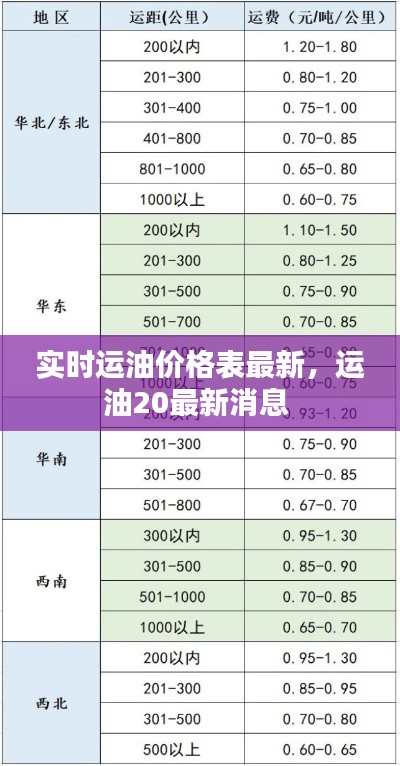 實(shí)時(shí)運(yùn)油價(jià)格表最新，運(yùn)油20最新消息 