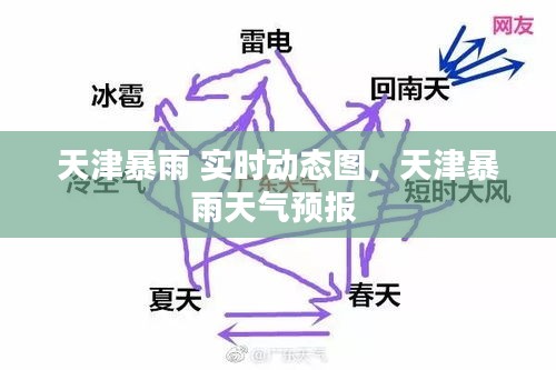 天津暴雨 實(shí)時(shí)動(dòng)態(tài)圖，天津暴雨天氣預(yù)報(bào) 