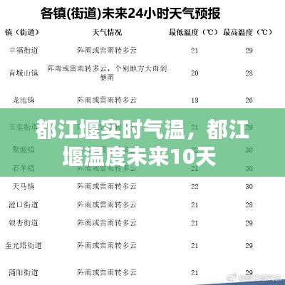 都江堰實(shí)時(shí)氣溫，都江堰溫度未來(lái)10天 
