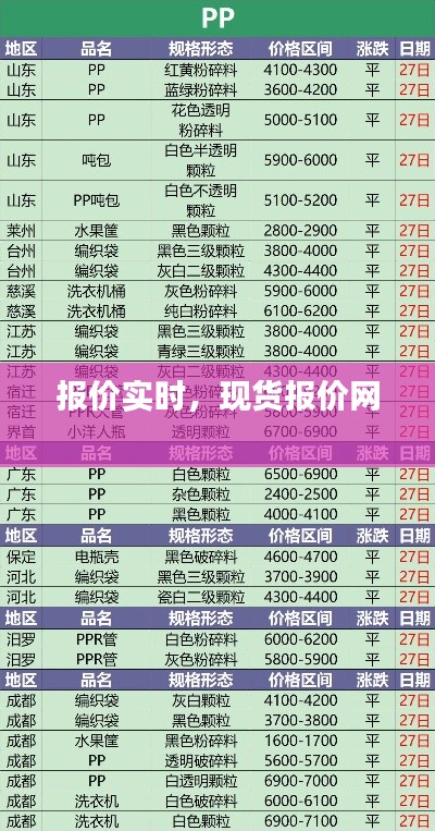 報價實時，現(xiàn)貨報價網(wǎng) 