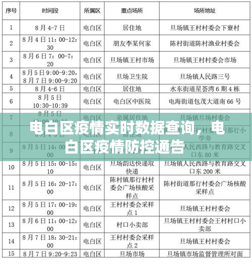 電白區(qū)疫情實(shí)時(shí)數(shù)據(jù)查詢，電白區(qū)疫情防控通告 