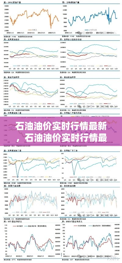 石油油價(jià)實(shí)時(shí)行情最新，石油油價(jià)實(shí)時(shí)行情最新走勢(shì) 