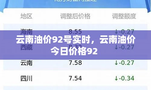 云南油價(jià)92號(hào)實(shí)時(shí)，云南油價(jià)今日價(jià)格92 