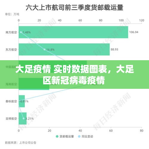 大足疫情 實時數(shù)據(jù)圖表，大足區(qū)新冠病毒疫情 