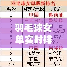 羽毛球女單實時排名，羽毛球女單排名第一 