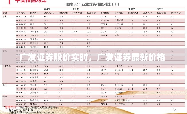 廣發(fā)證券股價(jià)實(shí)時(shí)，廣發(fā)證券最新價(jià)格 