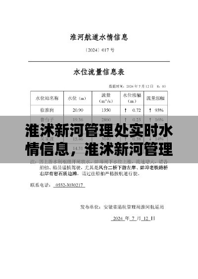 淮沭新河管理處實時水情信息，淮沭新河管理處實時水情信息查詢 