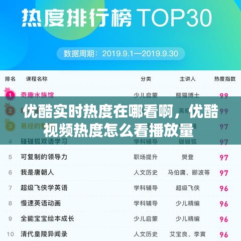 優(yōu)酷實(shí)時(shí)熱度在哪看啊，優(yōu)酷視頻熱度怎么看播放量 
