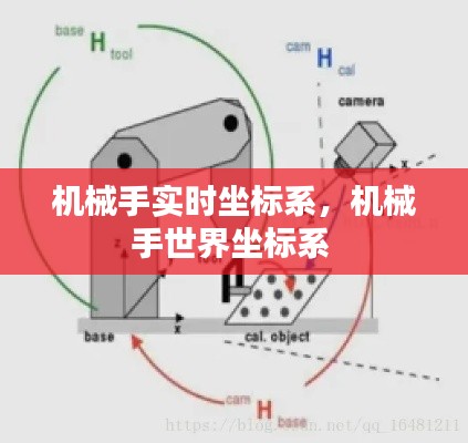 機(jī)械手實(shí)時(shí)坐標(biāo)系，機(jī)械手世界坐標(biāo)系 