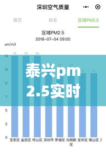 泰興pm2.5實時查詢，泰興霧霾指數(shù)實時查詢 