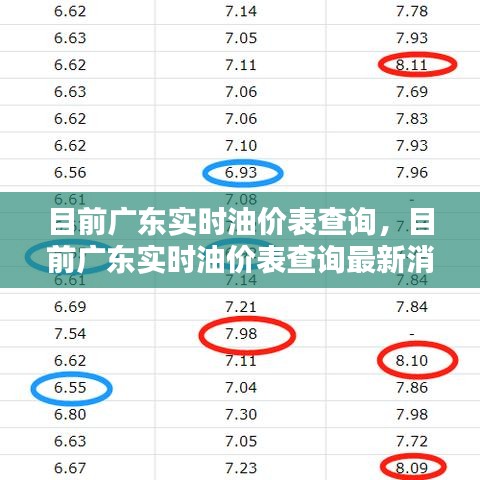 目前廣東實時油價表查詢，目前廣東實時油價表查詢最新消息 