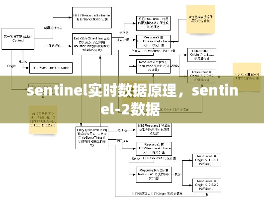 sentinel實(shí)時數(shù)據(jù)原理，sentinel-2數(shù)據(jù) 