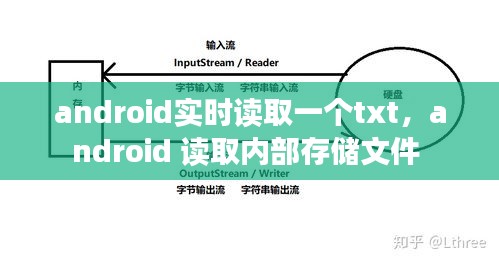 android實時讀取一個txt，android 讀取內(nèi)部存儲文件 
