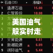 美國油氣股實時走勢分析，美國油氣股實時走勢分析最新 