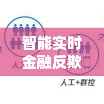 智能實(shí)時(shí)金融反欺詐，智能化反欺詐 
