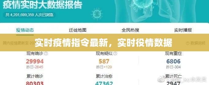 實時疫情指令最新，實時役情數(shù)據(jù) 