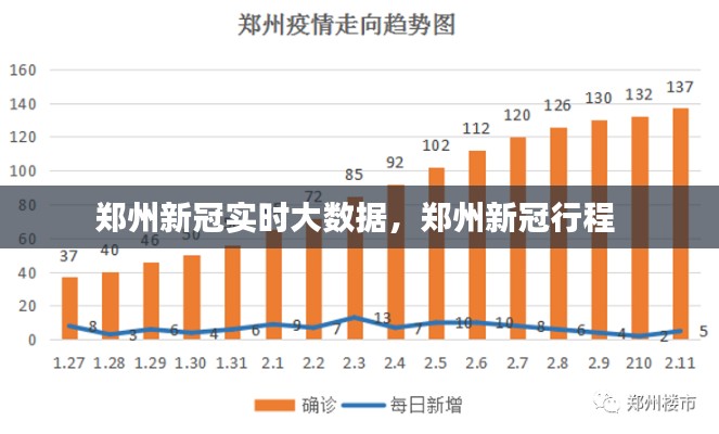 鄭州新冠實時大數(shù)據(jù)，鄭州新冠行程 