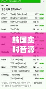 韓國實(shí)時(shí)音源日榜，韓國音源大賞 