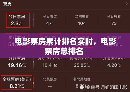 電影票房累計(jì)排名實(shí)時(shí)，電影票房總排名 