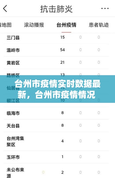 臺州市疫情實時數據最新，臺州市疫情情況 