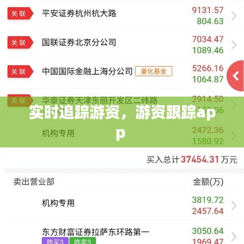 實(shí)時(shí)追蹤游資，游資跟蹤app 