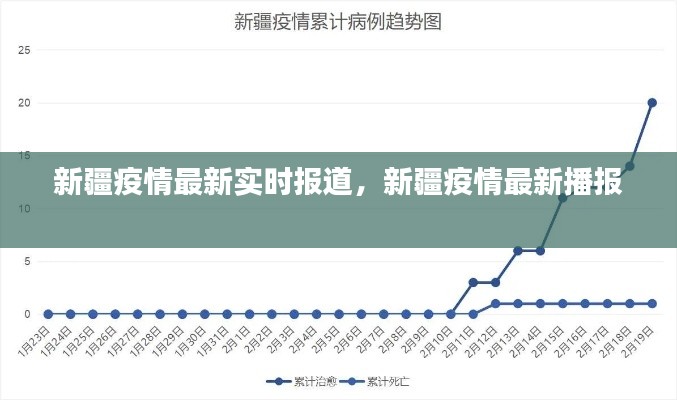 新疆疫情最新實(shí)時(shí)報(bào)道，新疆疫情最新播報(bào) 