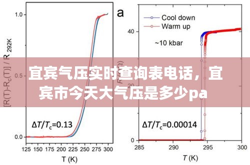宜賓氣壓實(shí)時(shí)查詢表電話，宜賓市今天大氣壓是多少pa 