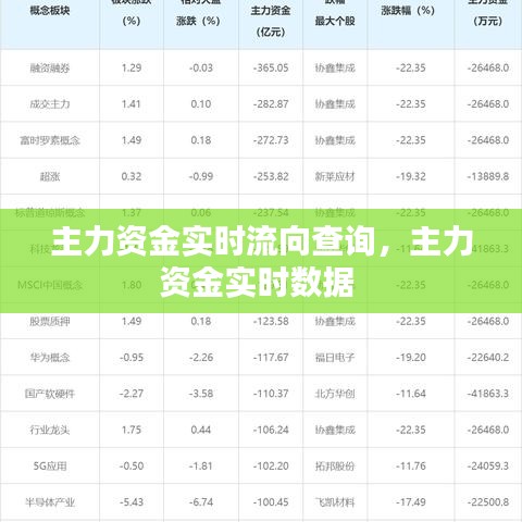 主力資金實(shí)時(shí)流向查詢，主力資金實(shí)時(shí)數(shù)據(jù) 