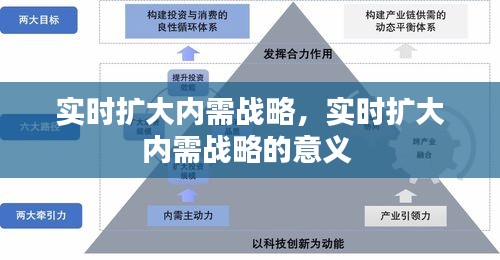 實(shí)時(shí)擴(kuò)大內(nèi)需戰(zhàn)略，實(shí)時(shí)擴(kuò)大內(nèi)需戰(zhàn)略的意義 
