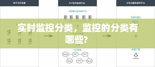 實(shí)時(shí)監(jiān)控分類(lèi)，監(jiān)控的分類(lèi)有哪些? 