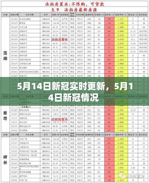 5月14日新冠實時更新，5月14日新冠情況 