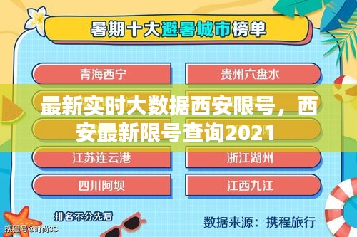 最新實時大數(shù)據(jù)西安限號，西安最新限號查詢2021 