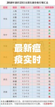 最新瘟疫實(shí)時動態(tài)，最新瘟情 