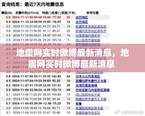地震網(wǎng)實(shí)時(shí)微博最新消息，地震網(wǎng)實(shí)時(shí)微博最新消息 