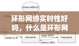環(huán)形網(wǎng)絡實時性好嗎，什么是環(huán)形網(wǎng)絡結(jié)構(gòu) 