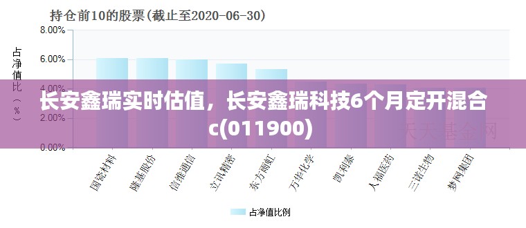長安鑫瑞實時估值，長安鑫瑞科技6個月定開混合c(011900) 