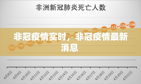 非冠疫情實時，非冠疫情最新消息 