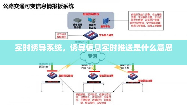 實(shí)時(shí)誘導(dǎo)系統(tǒng)，誘導(dǎo)信息實(shí)時(shí)推送是什么意思 