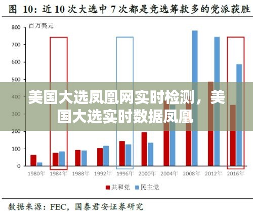 美國大選鳳凰網(wǎng)實時檢測，美國大選實時數(shù)據(jù)鳳凰 