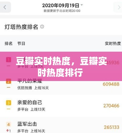 豆瓣實時熱度，豆瓣實時熱度排行 