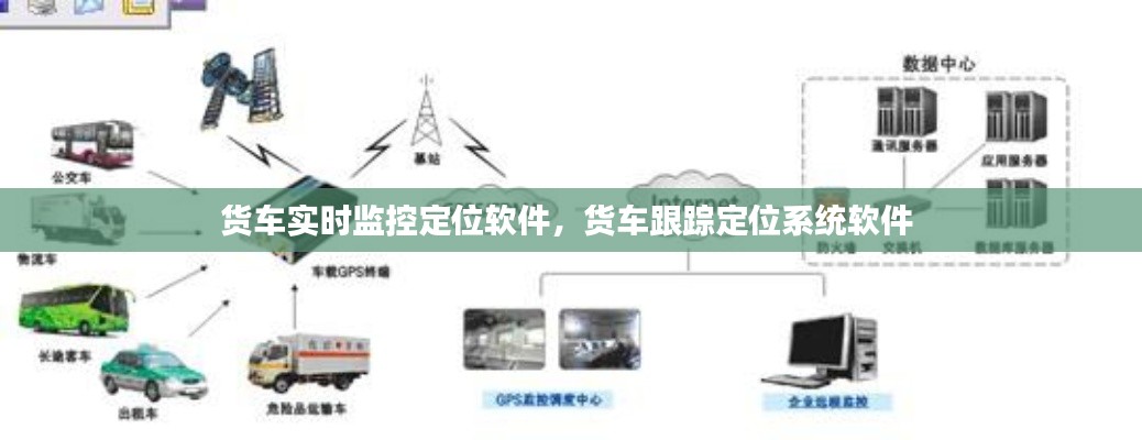 貨車實時監(jiān)控定位軟件，貨車跟蹤定位系統(tǒng)軟件 