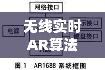 無(wú)線實(shí)時(shí)AR算法，無(wú)線實(shí)時(shí)ar算法怎么用 
