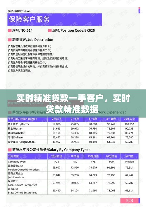 實時精準(zhǔn)貸款一手客戶，實時貸款精準(zhǔn)數(shù)據(jù) 