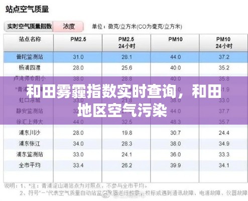 和田霧霾指數(shù)實時查詢，和田地區(qū)空氣污染 